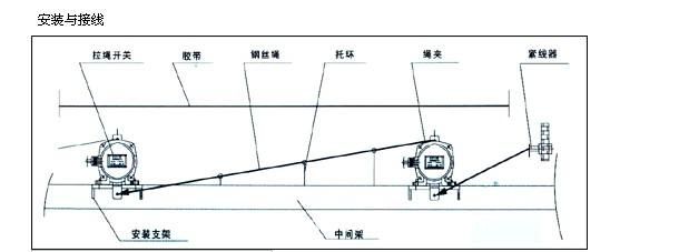 KLT2-III PLS^(q)e