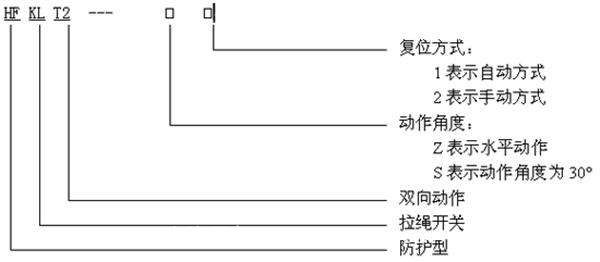 KPT-12-30 PPN-12-30DLS ϵЅ^e