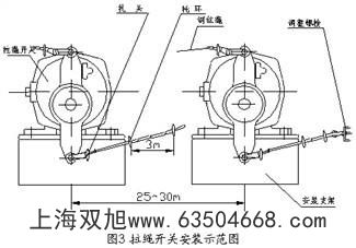 LLP2-3HFPPKG-10-45^e